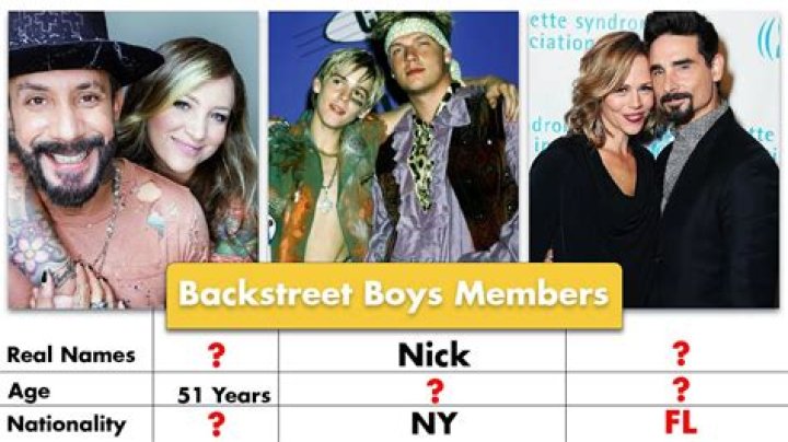 The Enduring Appeal: Exploring Backstreet Boys Members Ages and Their Timeless Journey