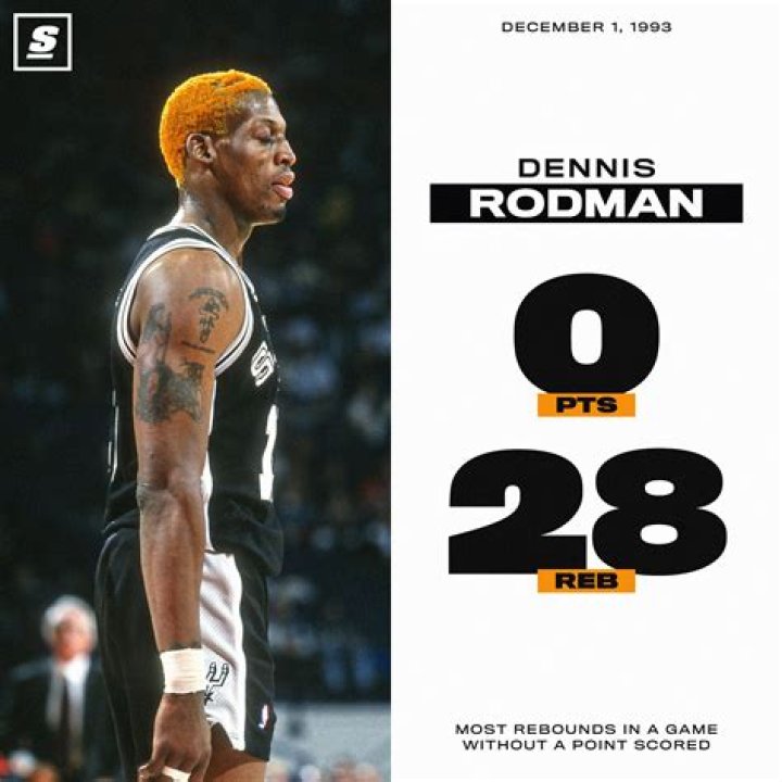 Did Dennis Rodman Get 49 Rebounds? Unpacking the Rebounding Legend
