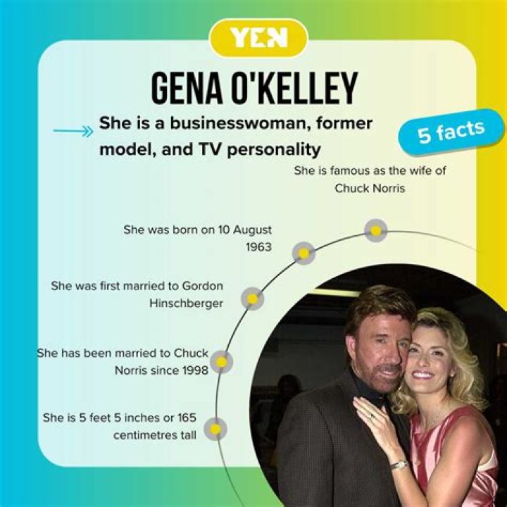 Chuck Norris Wife Gena O’kelley Bio, Facts, Age 2022