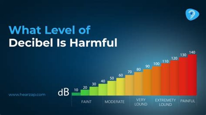 How Loud is 70 Decibels? Understanding Everyday Sound Levels