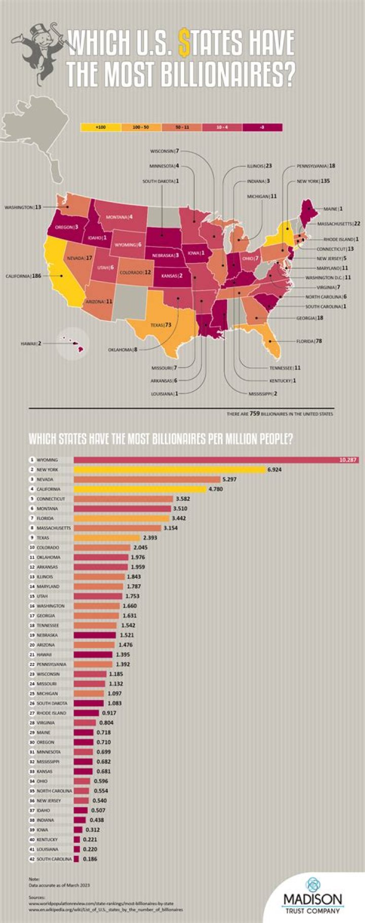 How Many Billionaires Are There in the US? Unpacking America's Wealth