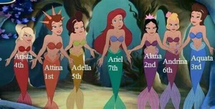 How Tall is Ariel? Uncovering the Little Mermaid's True Stature
