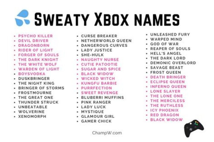 Uncover The Secrets: Unmasking Inappropriate Xbox Names
