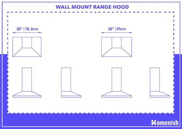 Is 55 dB Loud for a Range Hood? Understanding Kitchen Noise Levels