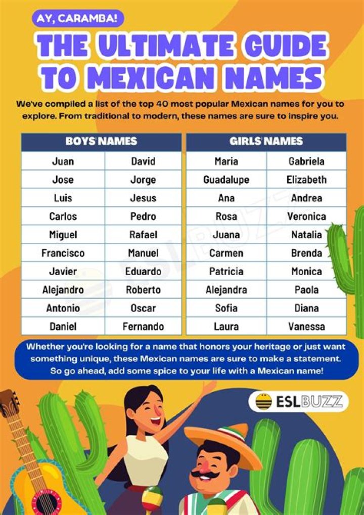 Is Vega a Mexican Name? Unraveling the Origins of a Widespread Surname