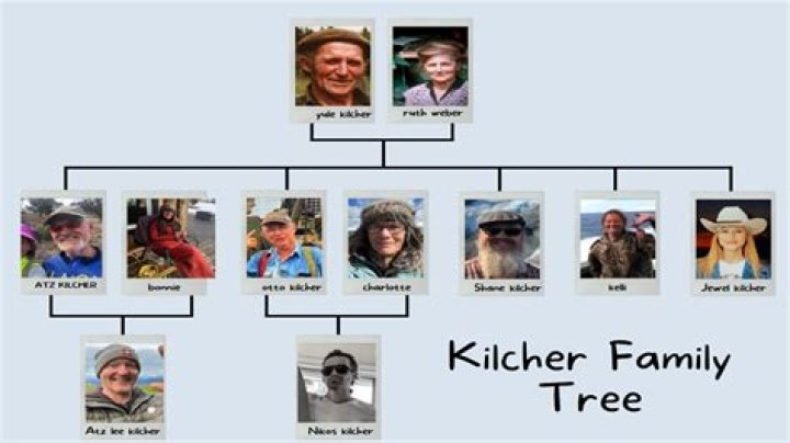 Kilcher Family Tree: Know Every Member of Kilcher family.