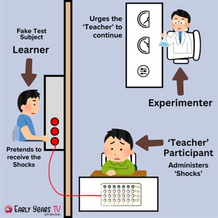 Obedience Experiment Says You'd Probably Electrocute Someone