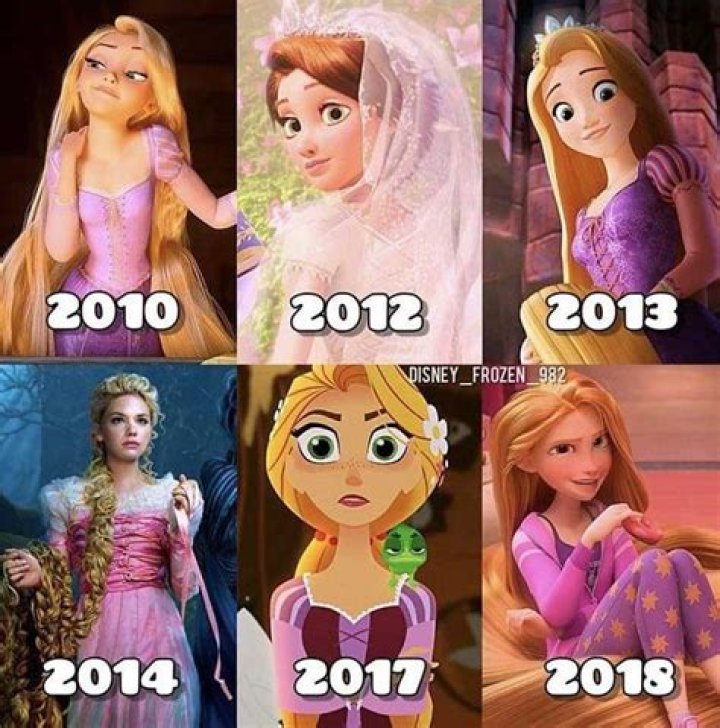 Unraveling Rapunzel's Age: A Look at Her Years in Fairy Tales and Film
