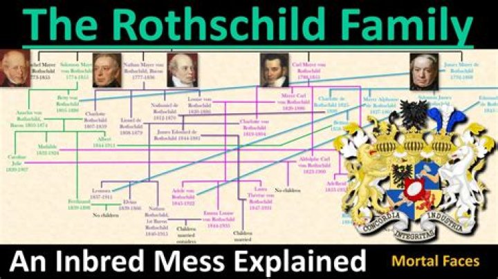 Rothschild Family Wealth: Unpacking Centuries of Influence