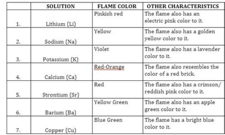 What are the Characteristics of the Name Violet? Discover Its Timeless Appeal