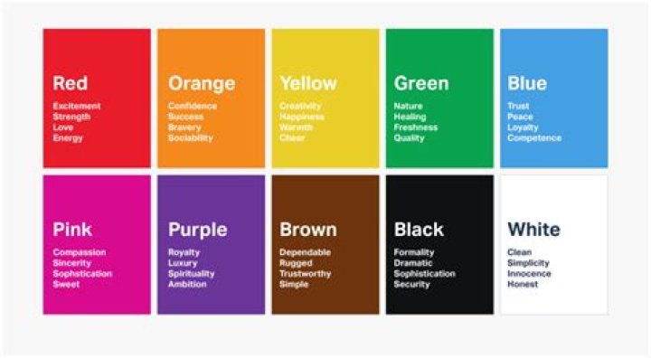 What Color Shows Insecurity? Unpacking the Hues of Self-Doubt