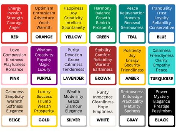 What Colors Symbolize Ego? Discovering Self-Expression in Hues