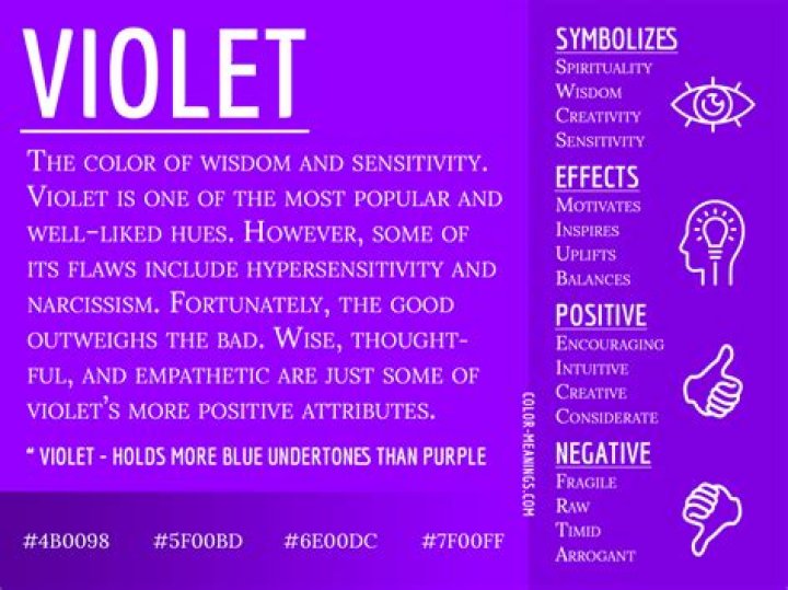 What Does a Violet Mean in Love? Unveiling a Timeless Message