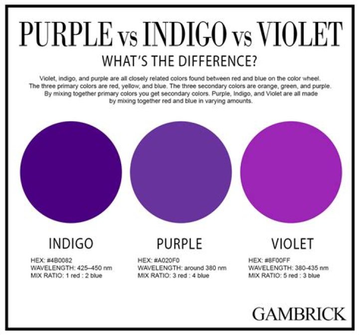 What Does Violet Describe? Unpacking the Rich Meanings of This Captivating Color