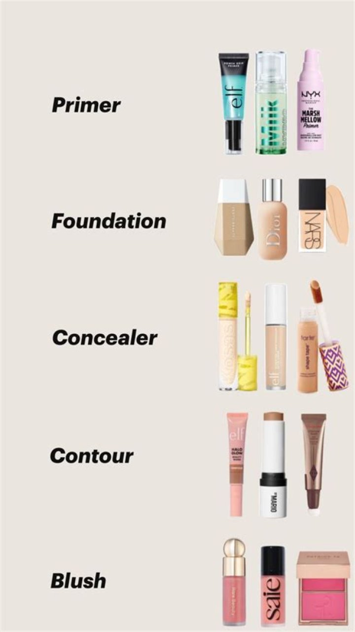 What Goes First, Concealer or Foundation? Sorting Out Your Makeup Order
