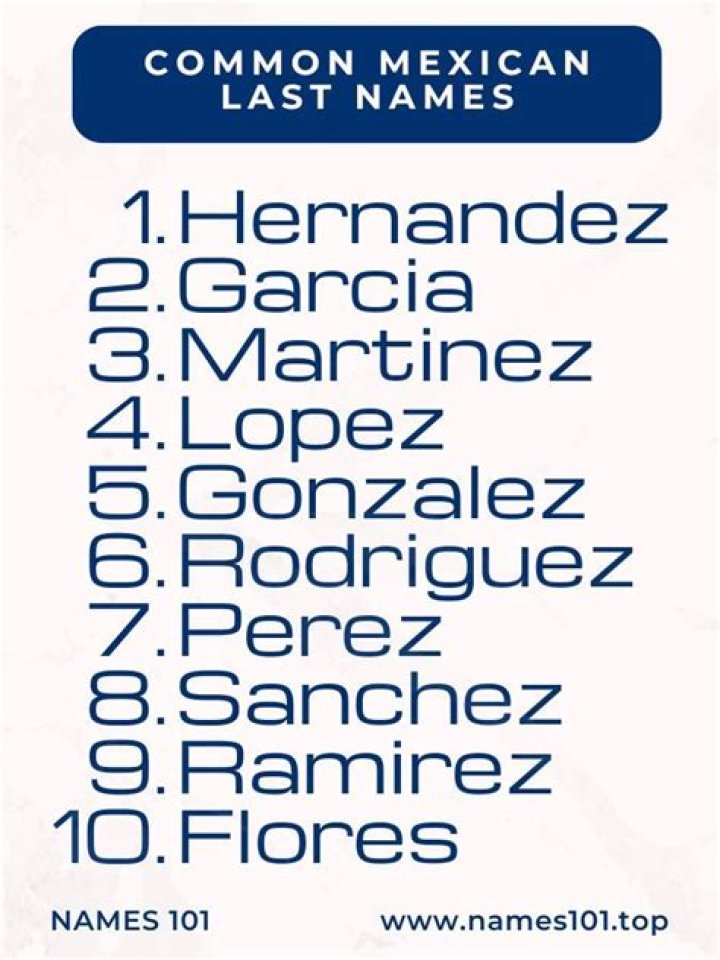 Unveiling the Most Common Mexican Last Name: A Journey Through Surnames and Heritage