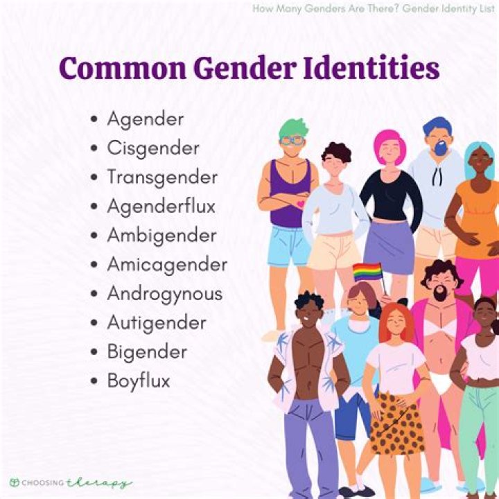 What is the Gender of the Name Shu? Unpacking a Global Mystery