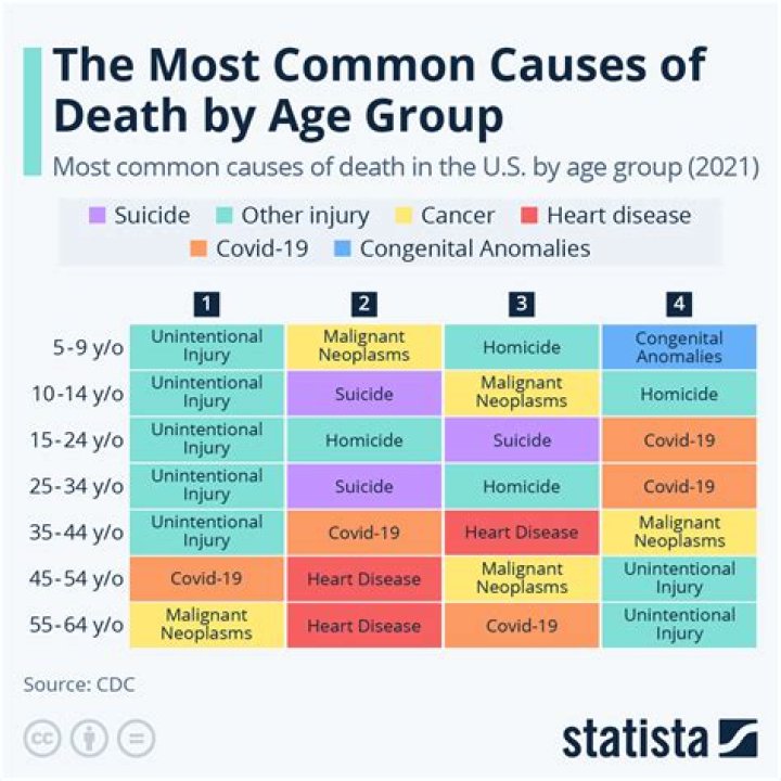 What is the Most Common Age of Death? Understanding Life's Later Chapters