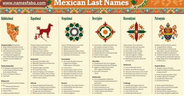 What is the Rarest Mexican Surname? Unearthing Unique Family Names