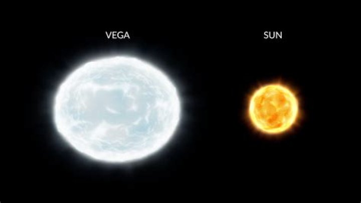 What is Vega? Unveiling the Jewel of the Summer Sky