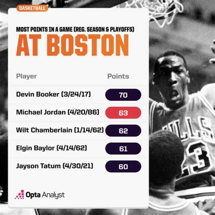 What was Michael Jordan's Most Points in a Game? Reliving a Historic Scoring Night