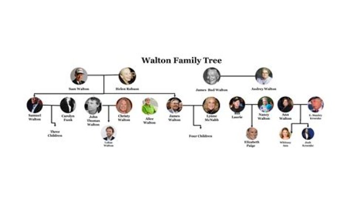 Who's Richer Than the Walton Family? A Look at Today's Top Fortunes