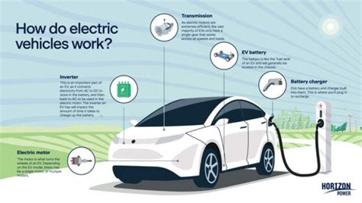 Why Electric Cars Will Never Work: Future of EV