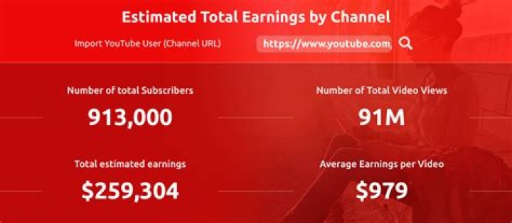 Shelao net worth, income and estimated earnings of Youtuber channel