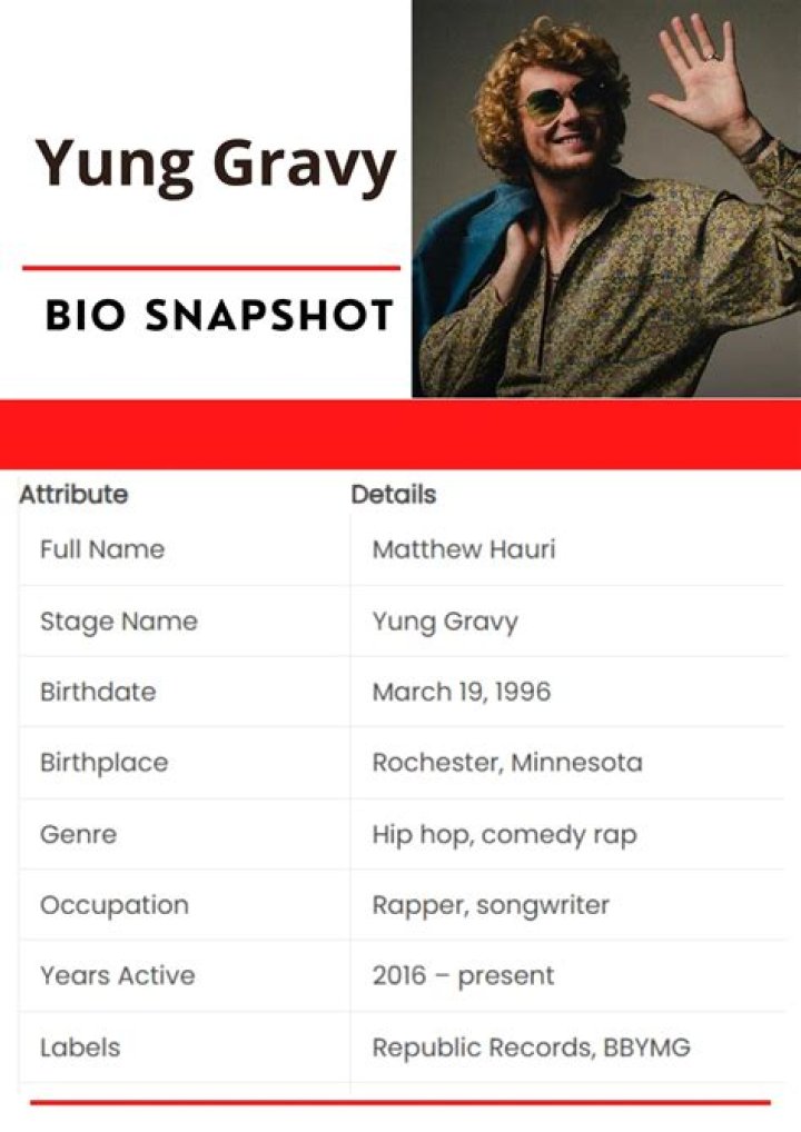 Yung Gravy Height - How Tall Is he? Some Real Facts!
